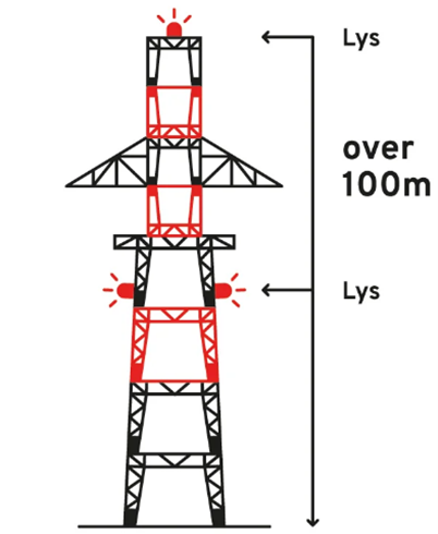 Illustrasjon av hinderlys på fagverksmast.