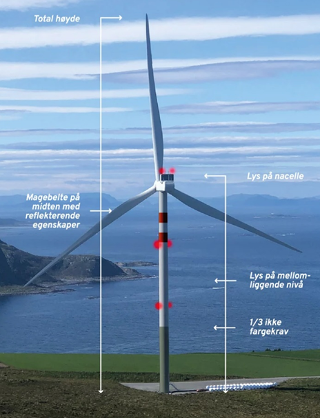 Vindturbin med høyde på 300m med hinderlys og horisontale bånd.